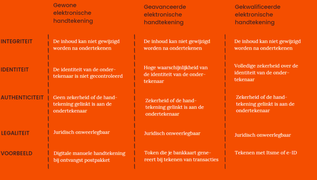 soorten digitale handtekeningen